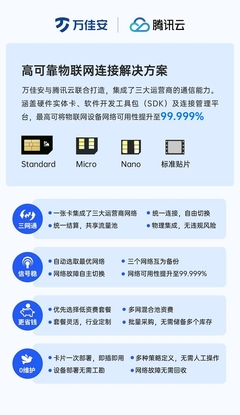 萬佳安攜手騰訊云兔，發布高可靠物聯網連接解決方案，推動信息系統集成服務升級