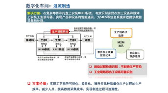 數字化工廠如何演進為智能工廠 數字內容制作服務的賦能之路