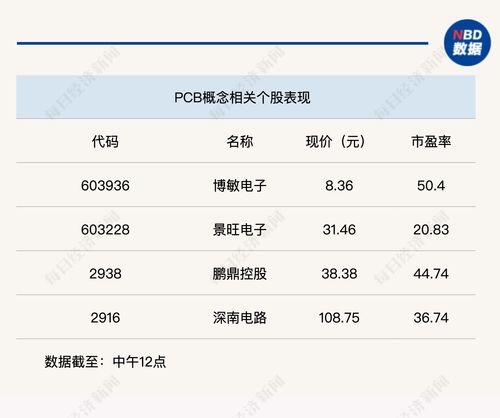 個股普跌，滬指半日震蕩下跌0.7%，數字內容制作服務板塊引關注